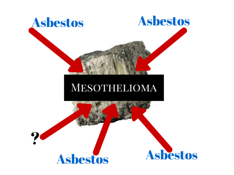 An image showing some asbestos connections