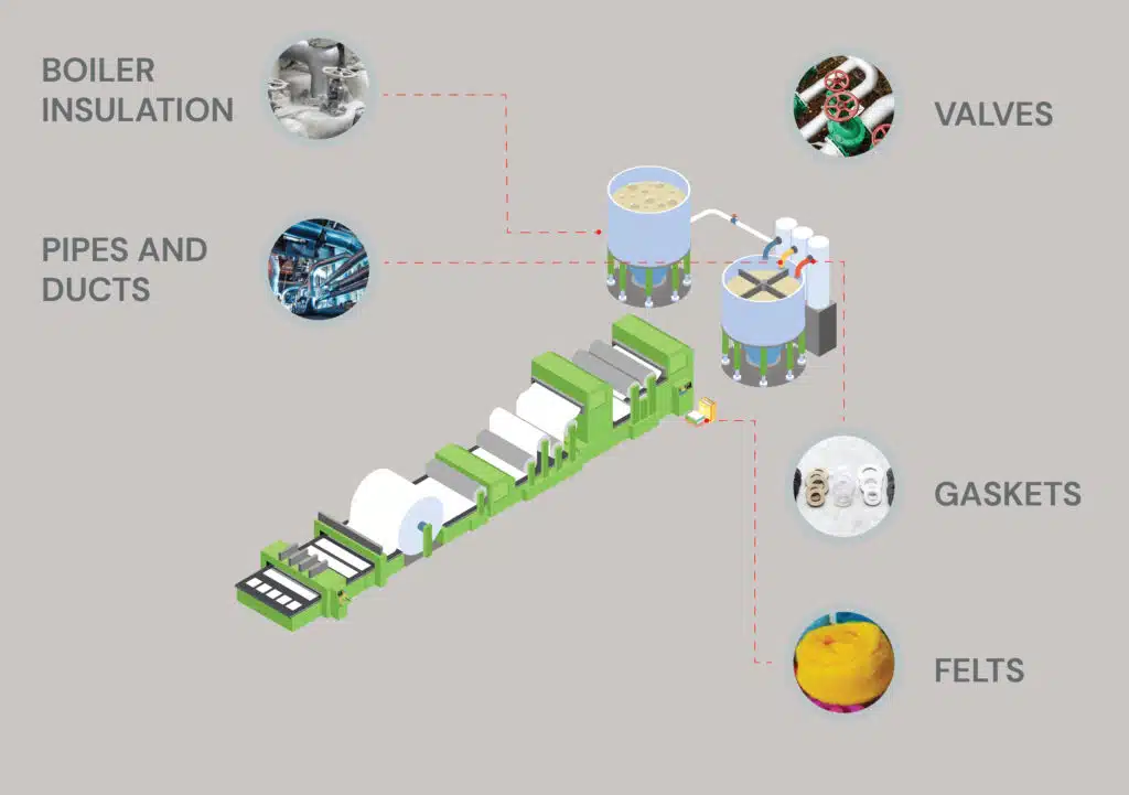 cross-section of where asbestos can be found in a paper mill