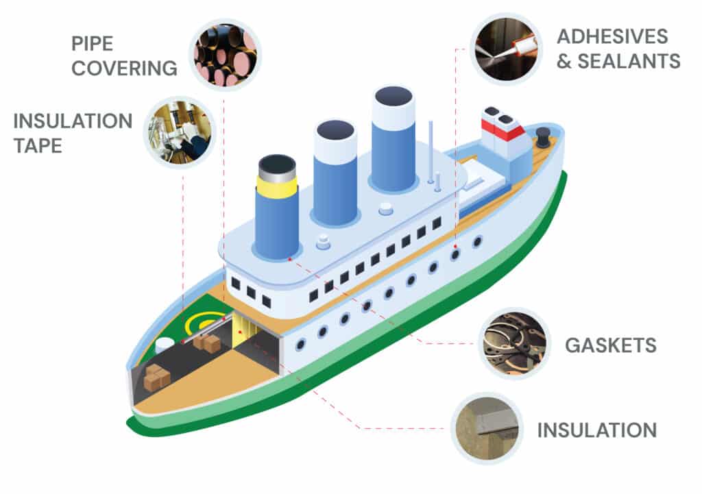 cross-section of asbestos products on a ship