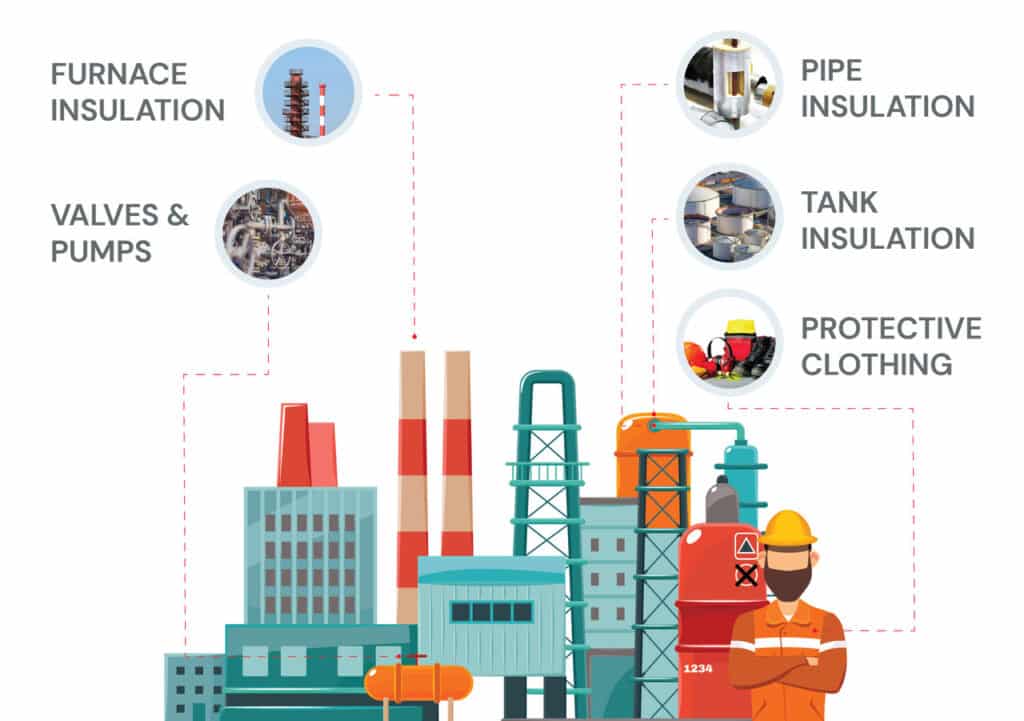 diagram of asbestos products in oil refineries