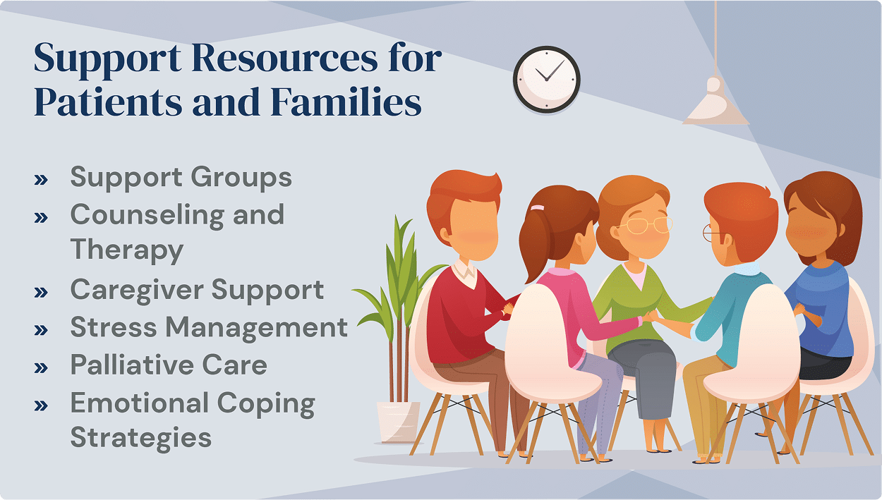 mesothelioma support resources for patients and families